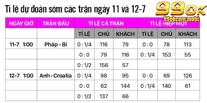 3 mẹo chơi cực hay của các cao thủ hàng đầu